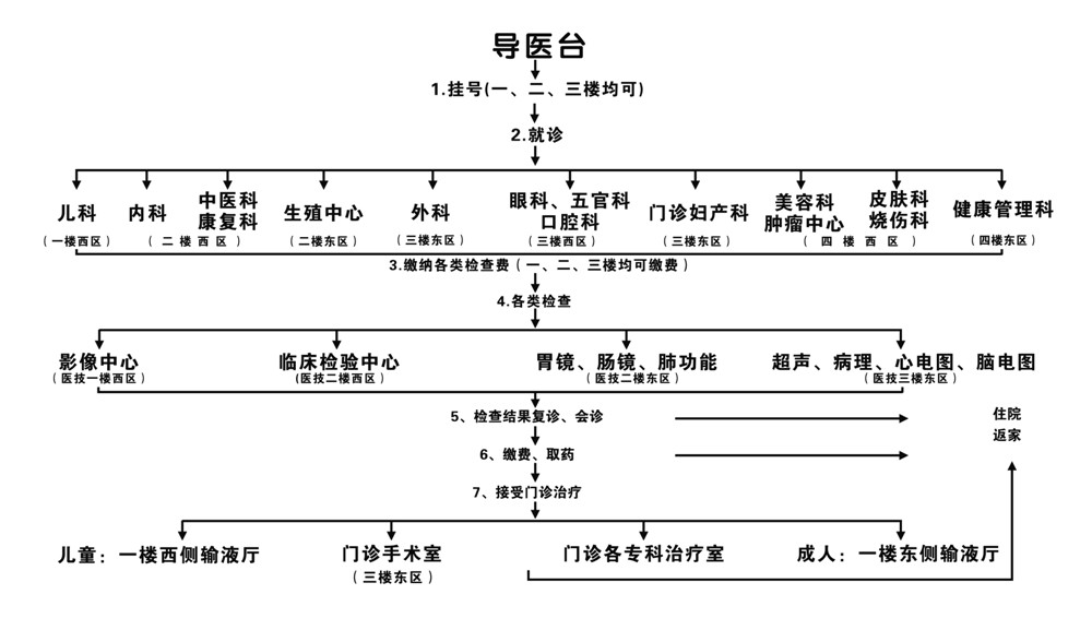 就诊流程.jpg