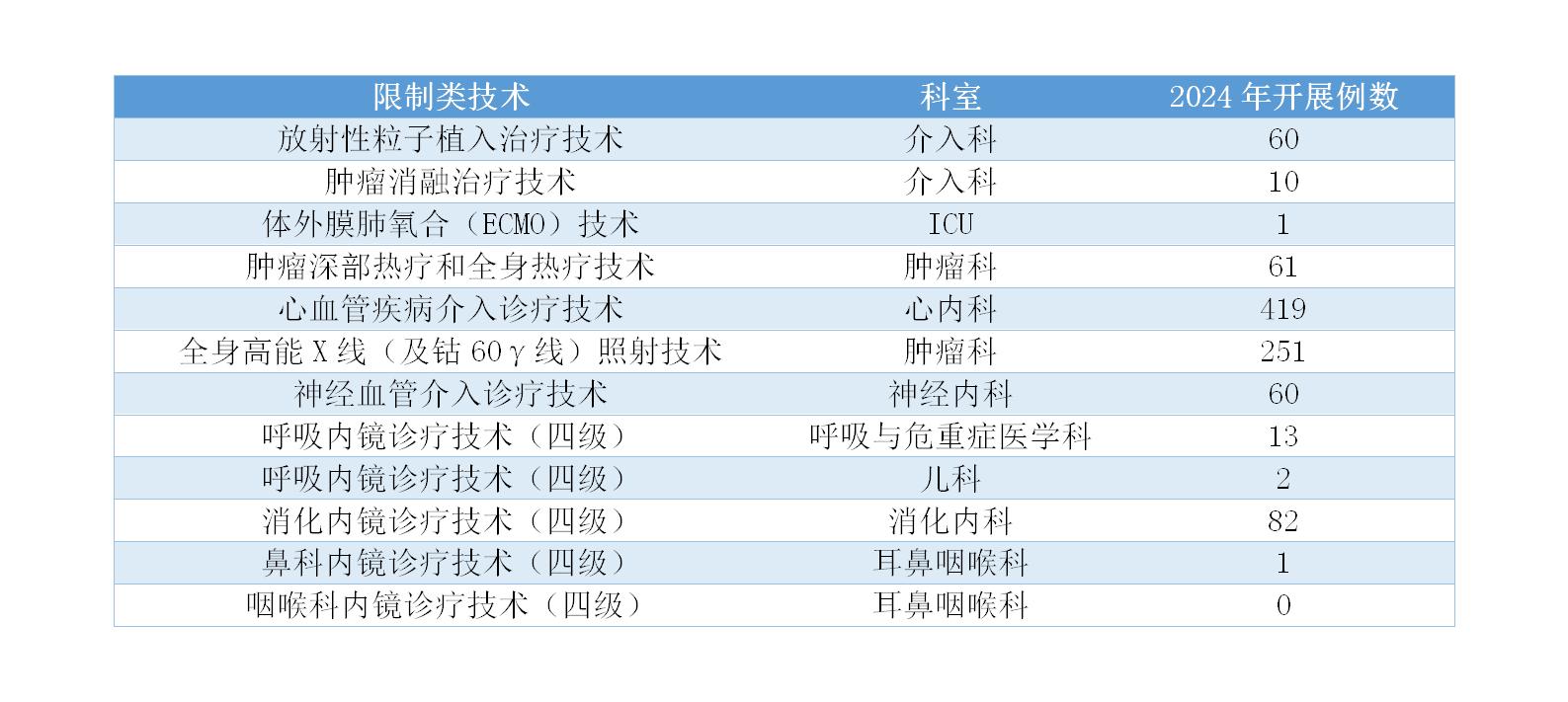 限制类技术应用情况公示_01(1).jpg