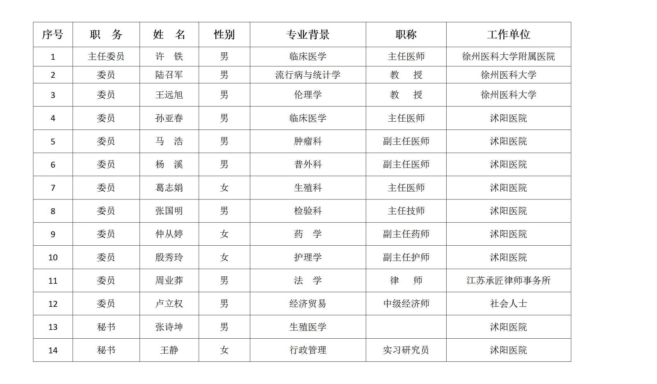 沭阳医院伦理审查委员会成员名单_01(1).jpg