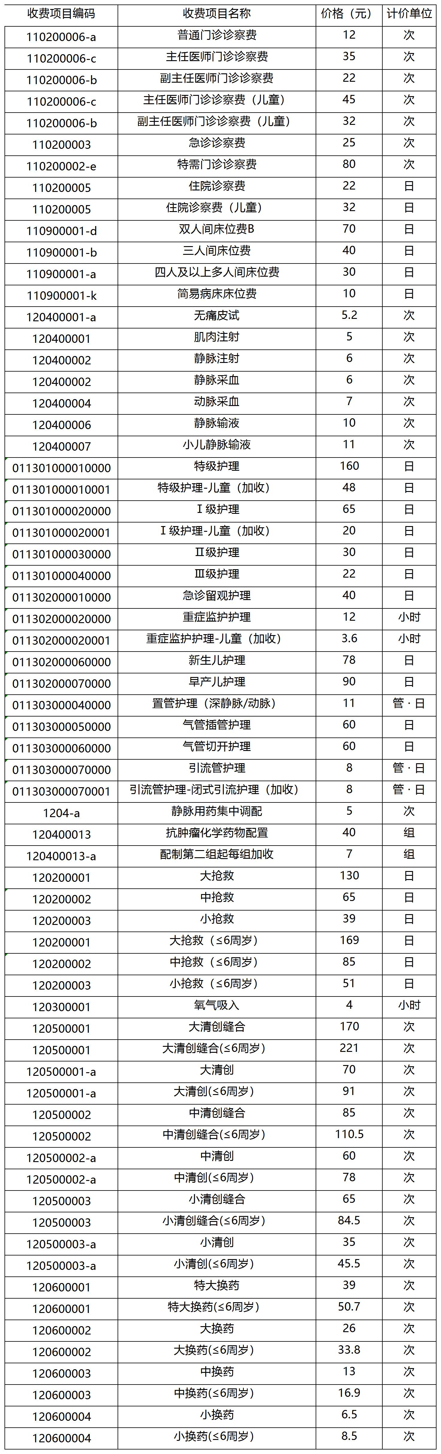 医院常用医疗服务价格公示_Sheet1.jpg